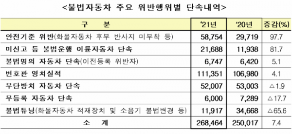 (국토교통부)