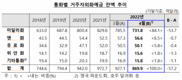 (한국은행)