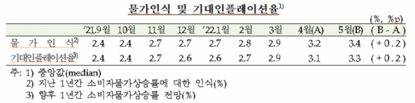 (한국은행)