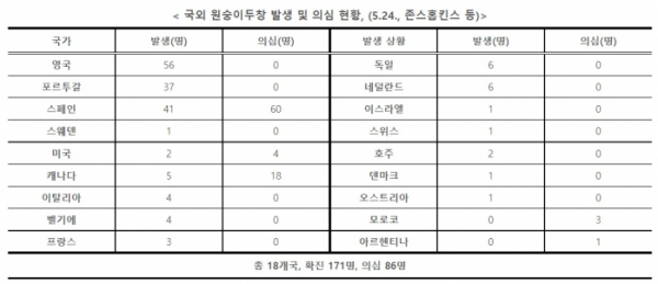 (자료=질병관리청)