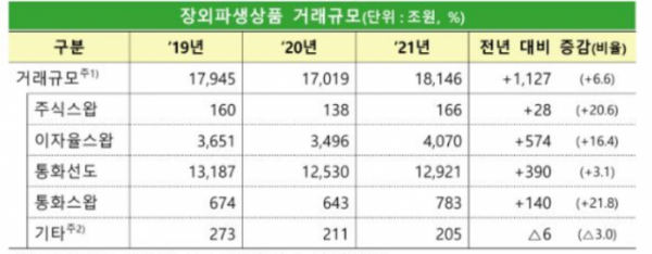 (자료출처=금융감독원)