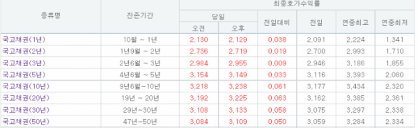 (자료출처=금융투자협회)