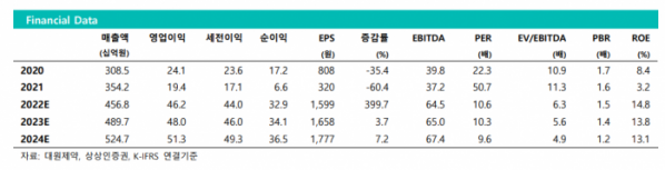 (에프앤가이드)