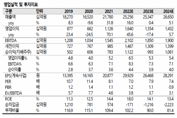 (출처=SK증권)