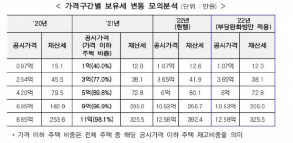 (자료제공=기획재정부)