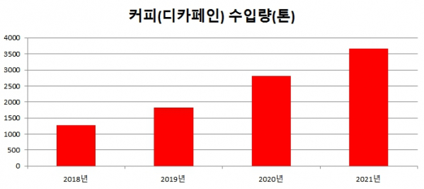 (관세청)