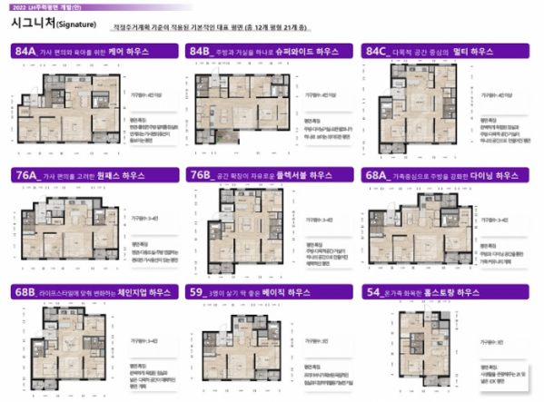 ▲2022년 통합공공임대주택 평면 개발(안) (자료제공=LH)