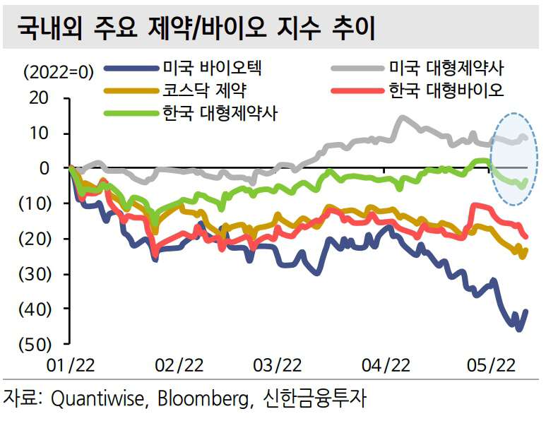 ▲출처=신한금융투자