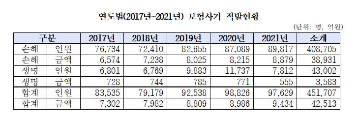 (강민국 국민의힘 의원실)