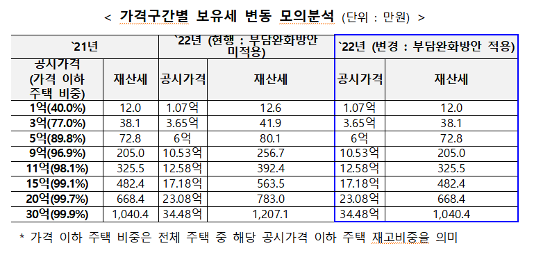 (자료제공=기획재정부)