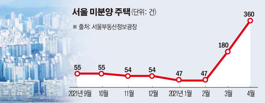 (그래픽=손미경 기자 sssmk@)