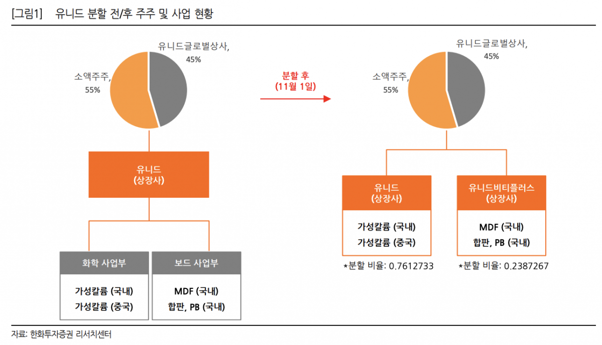 (출처=한화투자증권)