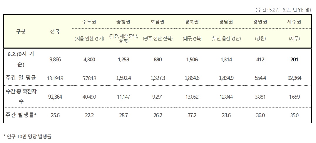 (자료=질병관리청)