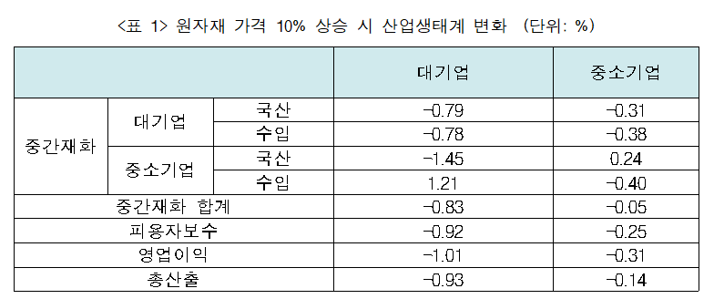(자료제공=한국경제연구원)