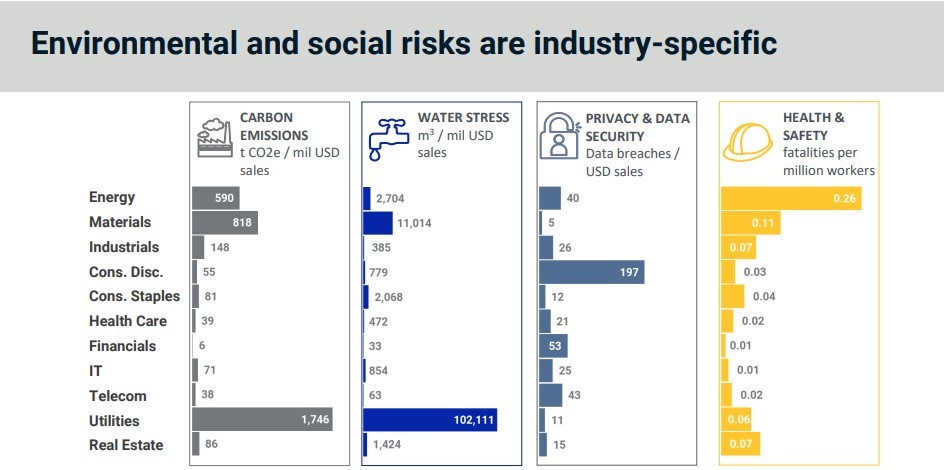 ▲MSCI의 Risk 가중치 선정 기준 (출처=MSCI 홈페이지, MSCI ESG Ratings Methodology)