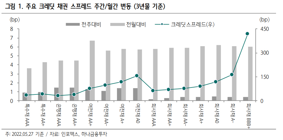 ▲자료출처 하나금융투자
