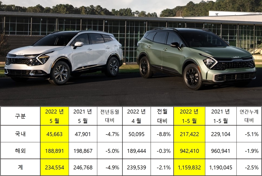 (사진/자료=기아)