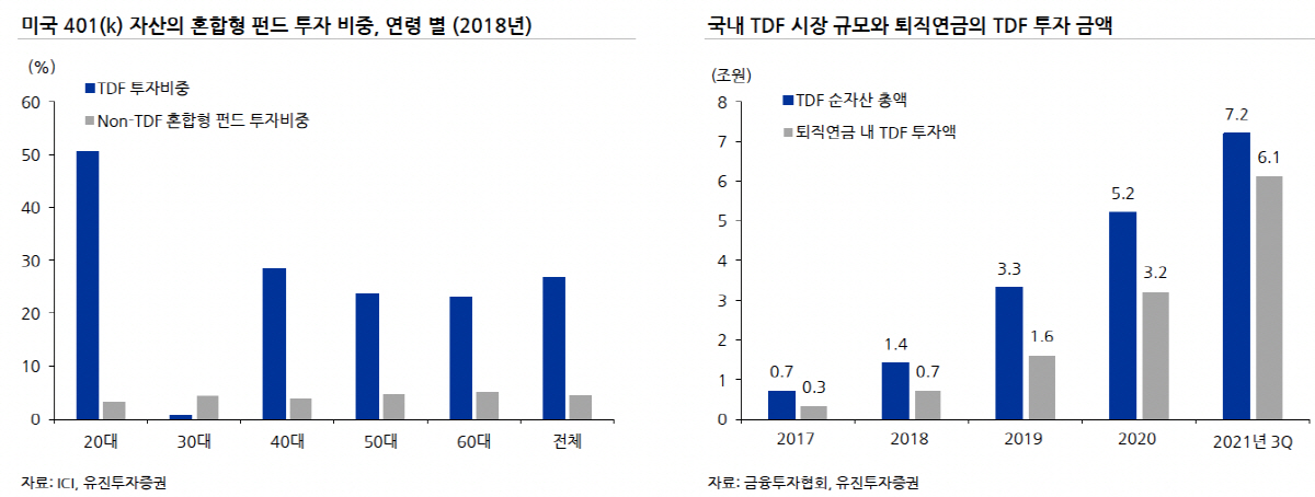 ▲출처=유진투자증권