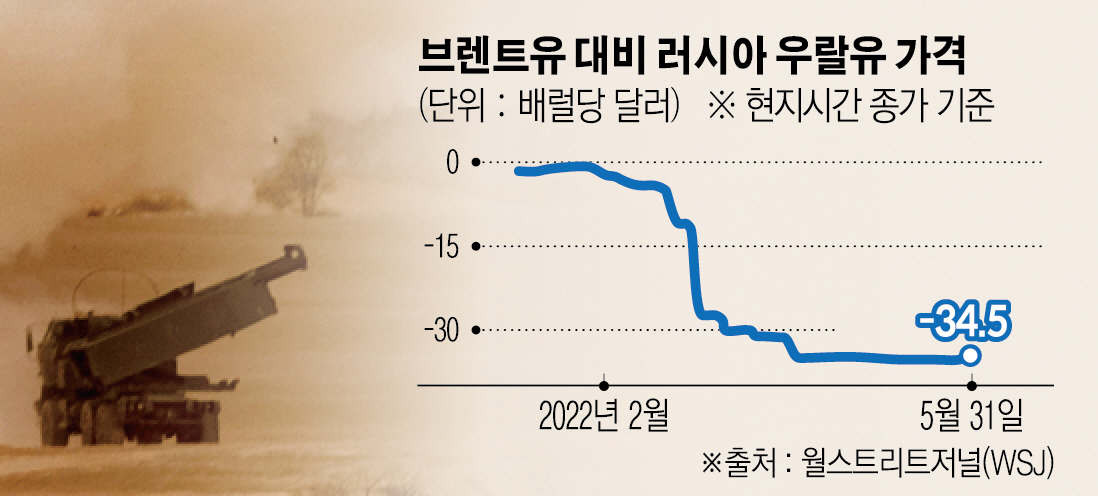 ▲사진은 아프리카 모로코에서 2021년 6월 9일 미국이 고속기동 포병 로켓 시스템(HIMARS)으로 군사 훈련을 하고 있다. 모로코/AFP연합뉴스