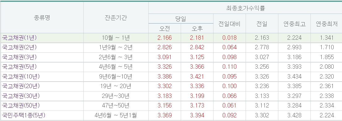 (출처=금융투자협회)