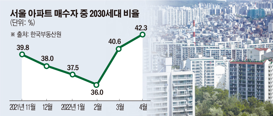 (그래픽=손미경 기자 sssmk@)