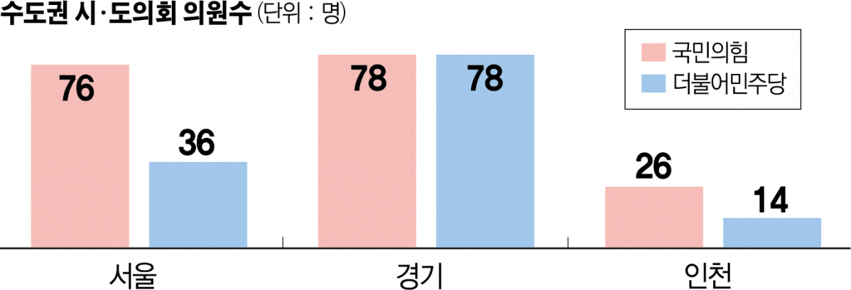 ▲그래픽=신미영 기자 win8226@