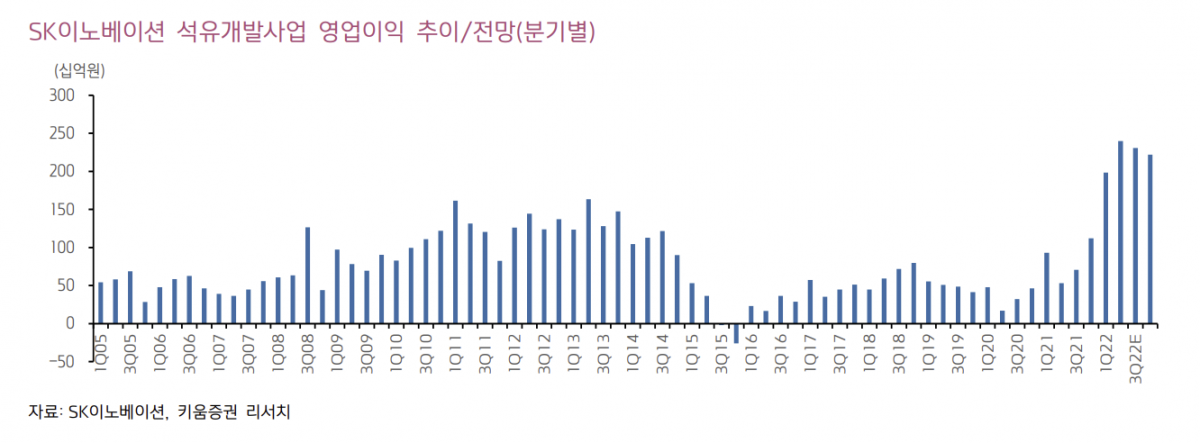 (출처=키움증권)