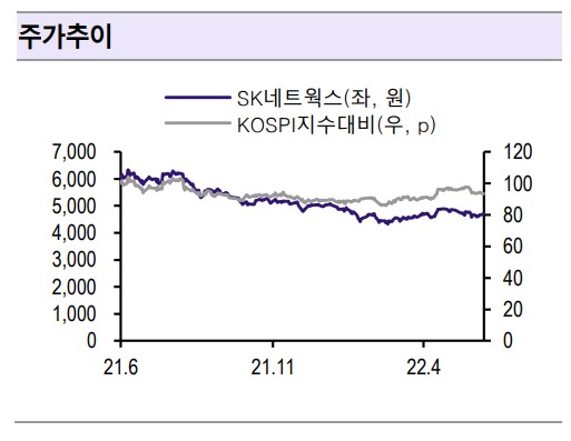 (출처=흥국증권)