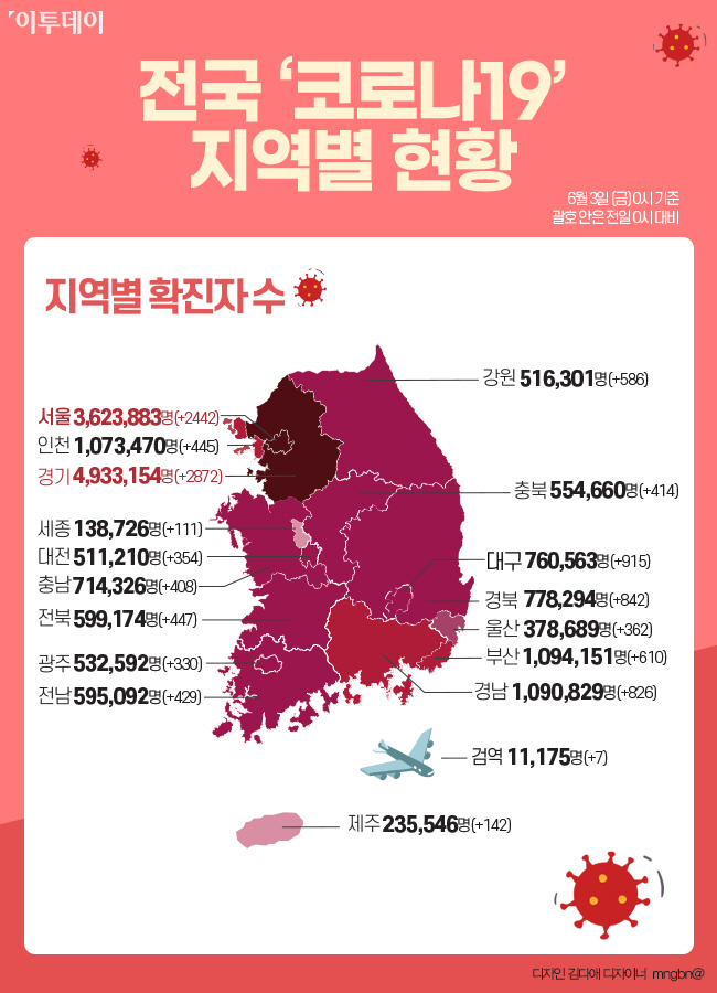 ▲전국 코로나19 지역별 현황. (그래픽=이투데이)