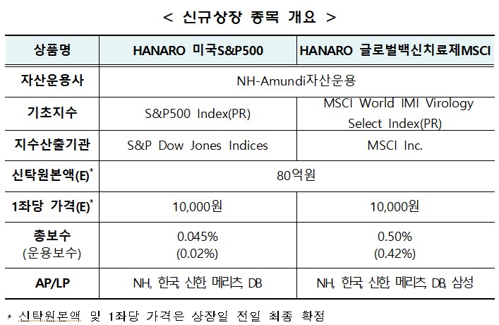 ▲신규 상장 종목 개요 (출처=한국거래소)