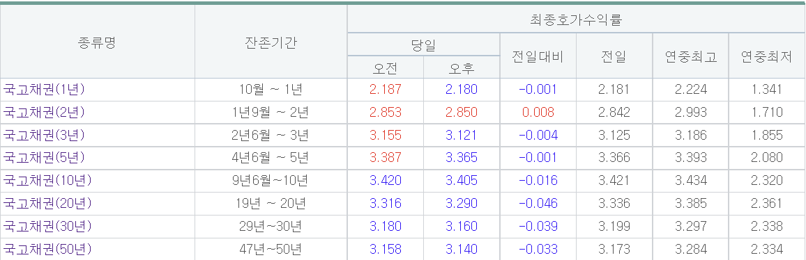 (출처=금융투자협회)