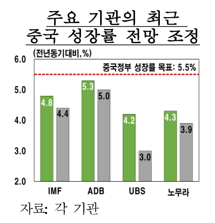 (한국은행 보고서)