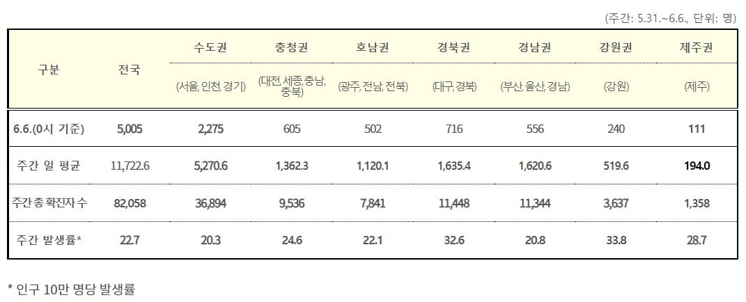 (자료=질병관리청)