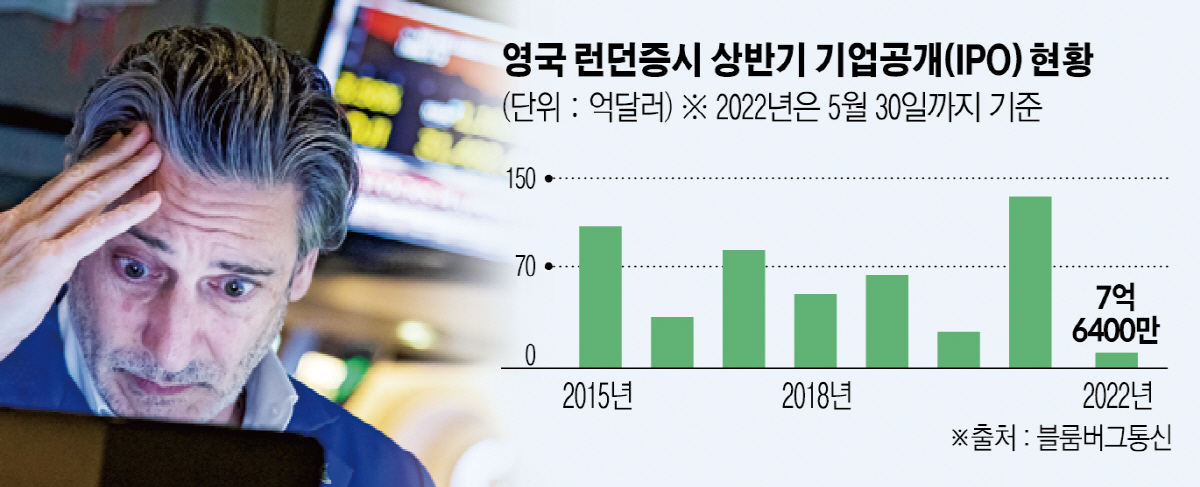 ▲사진은 미국 뉴욕증권거래소(NYSE)에서 지난달 19일 트레이더가 주가를 확인하고 있다. 뉴욕/신화뉴시스