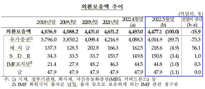 (한국은행 보고서)
