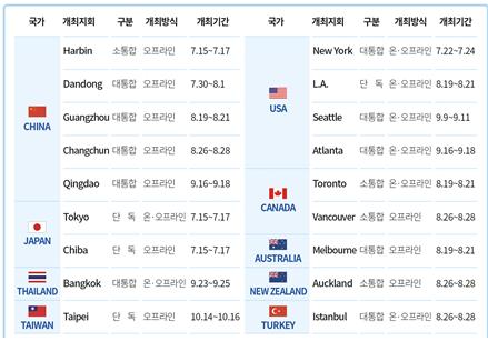 ▲2022년 월드옥타 글로벌 창업무역스쿨 개최 일정. (사진제공=월드옥타)