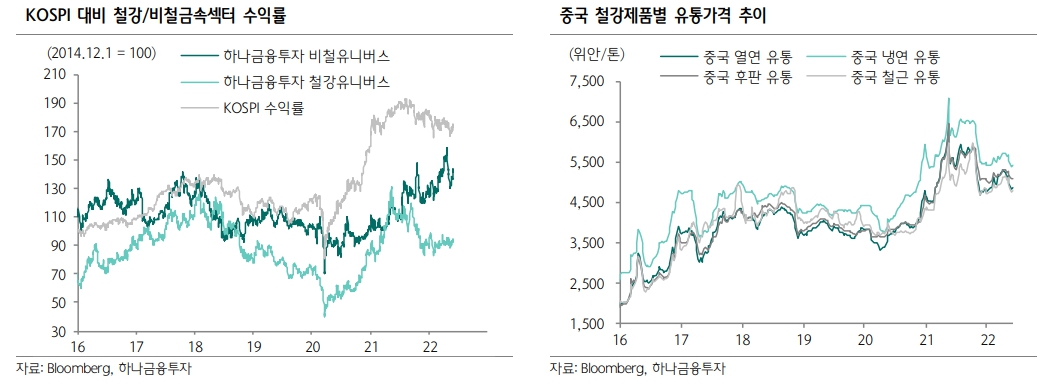 (출처=하나금융투자)