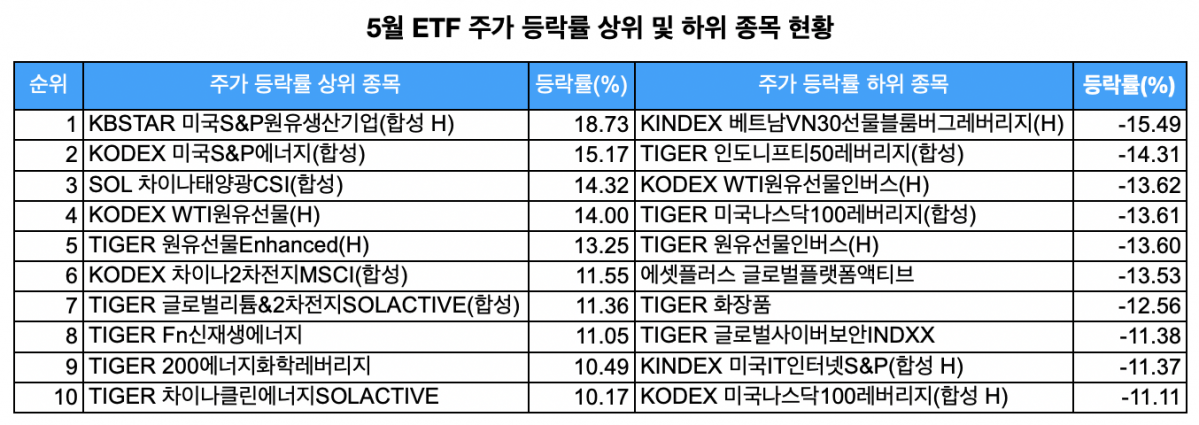 (자료=한국거래소)