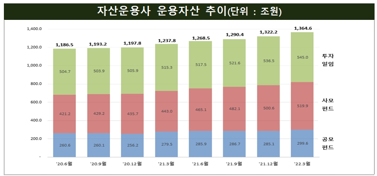 (출처=금융감독원)