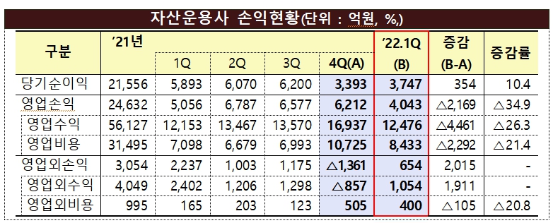 (출처=금융감독원)