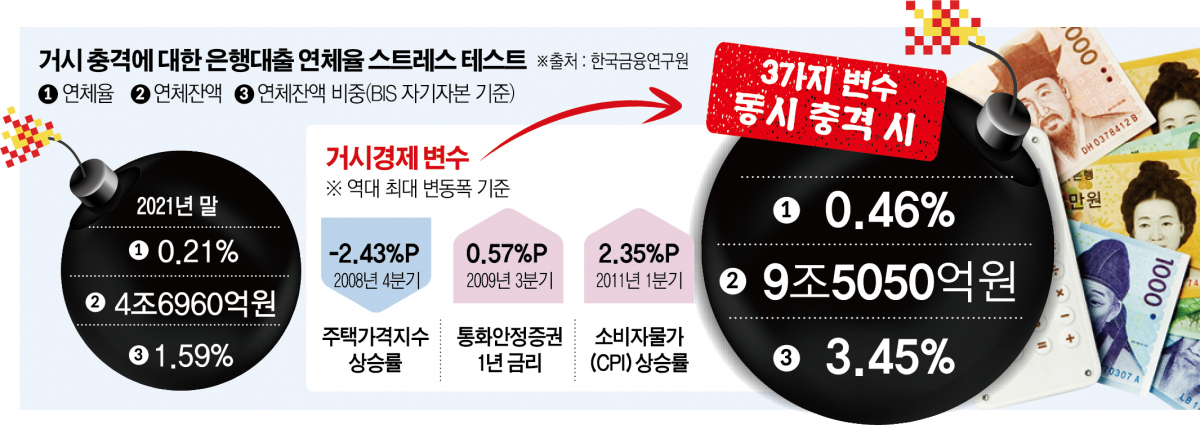 (그래픽=신미영 기자 win8226@)