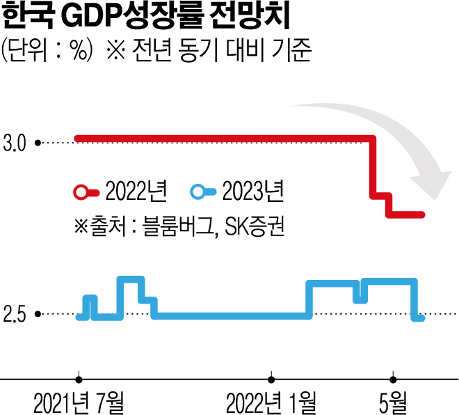 (그래픽=신미영 기자 win8226@)