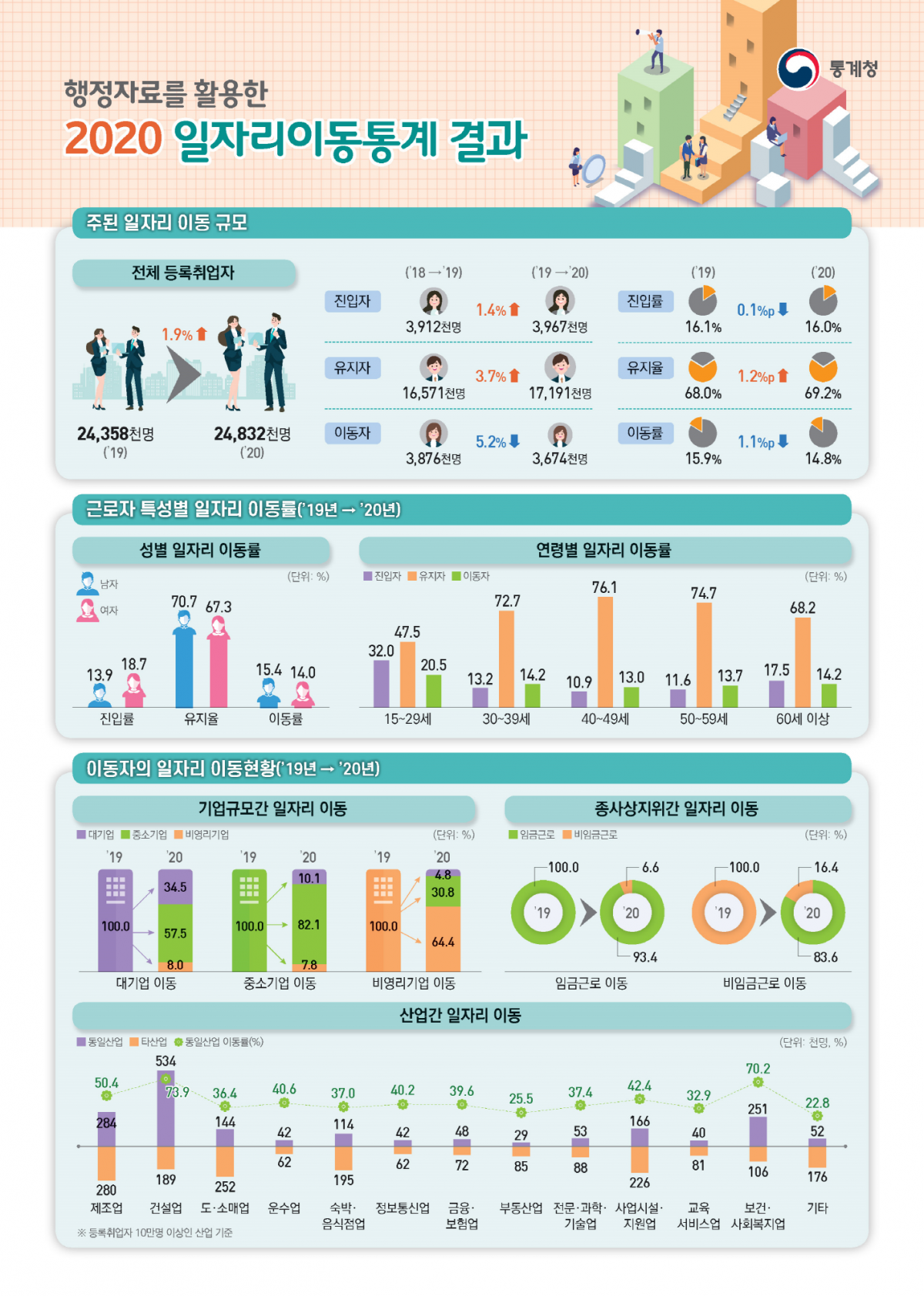 (자료제공=통계청)