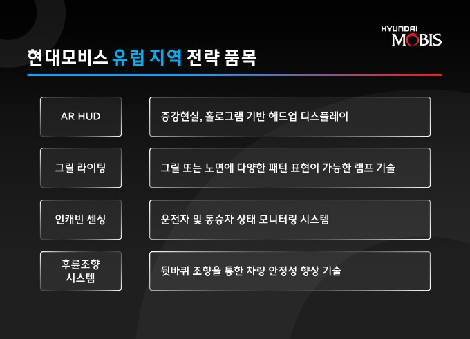 ▲현대모비스 유럽지역 전략 품목 (사진제공=현대모비스)