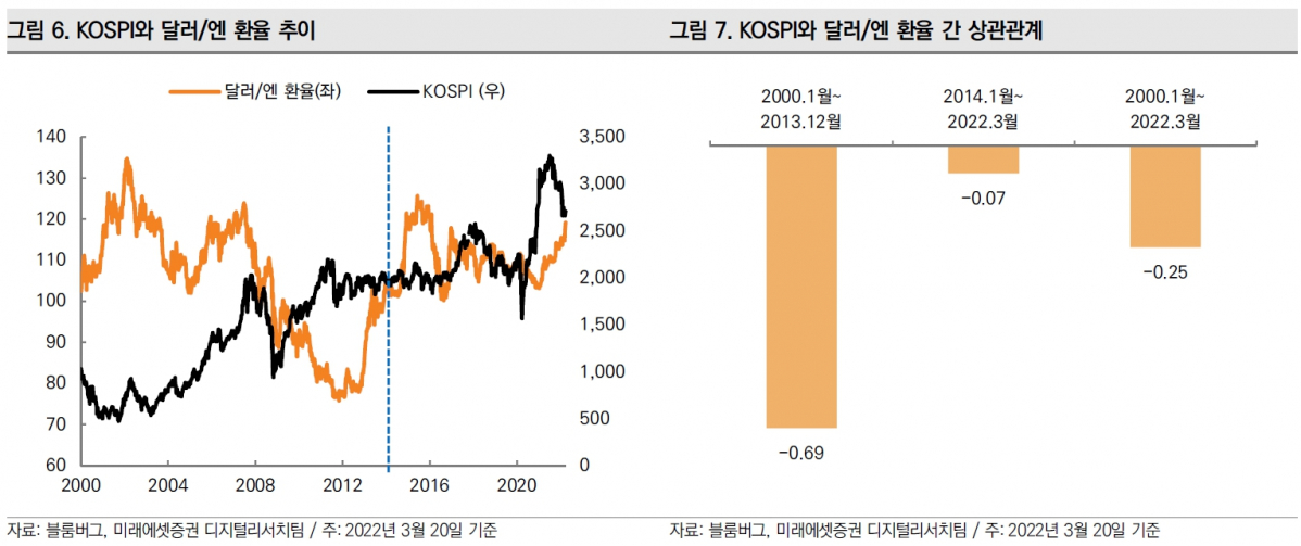 (출처=미래에셋증권)