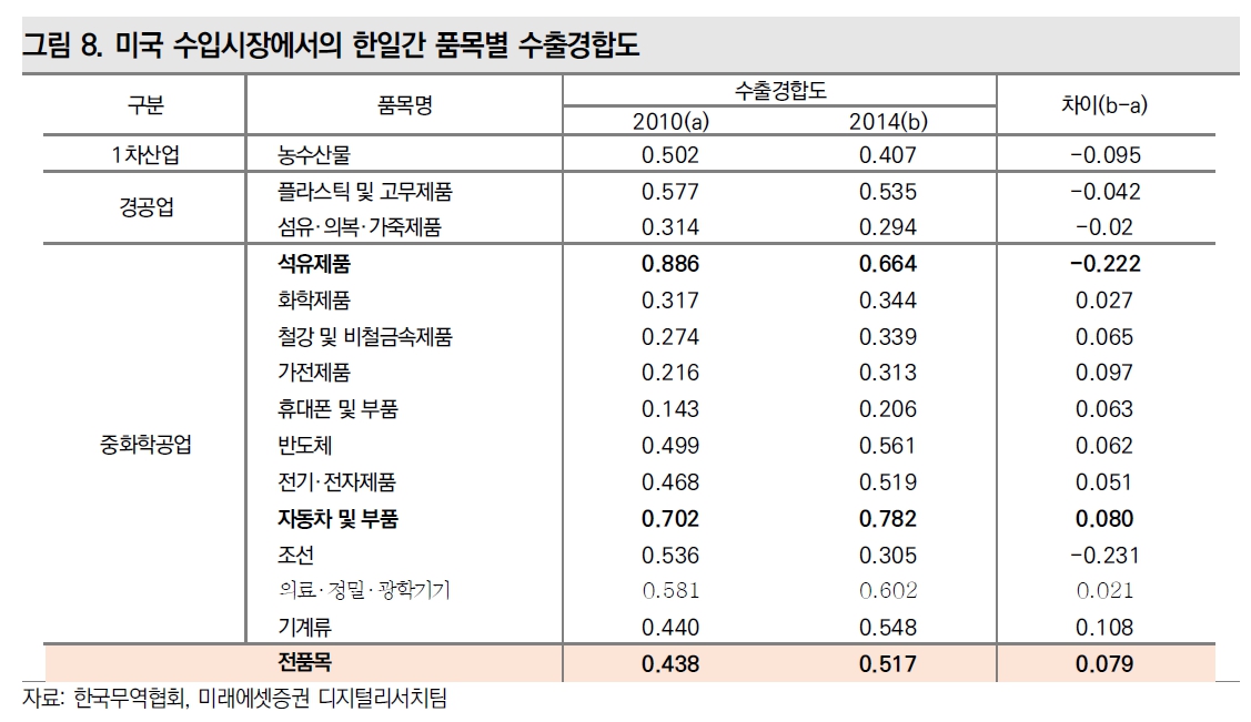 (출처=미래에셋증권)
