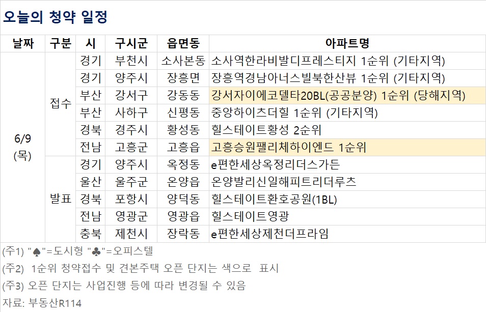 (자료제공=부동산R114)