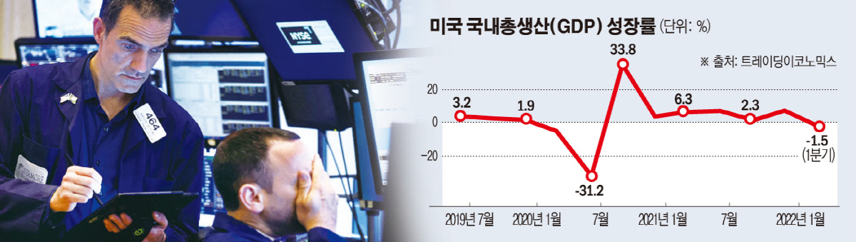 ▲사진은 미국 뉴욕증권거래소(NYSE)에서 1일 트레이더들이 생각에 잠겨 있다. 뉴욕/로이터연합뉴스

