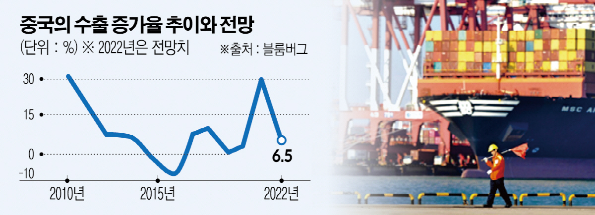 ▲사진은 중국 산둥성 칭다오항에서 노동자가 입항 중인 컨테이너선을 배경으로 걸어가고 있다. 칭다오/AP뉴시스
