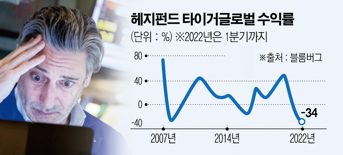 ▲사진은 미국 뉴욕증권거래소(NYSE)에서 트레이더가 주가 현황을 살피고 있다. 뉴욕/신화뉴시스